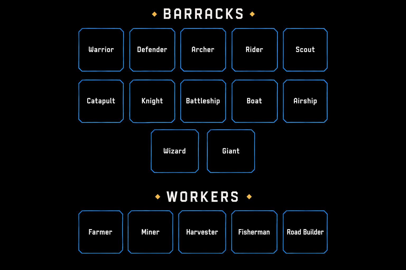 Kingdom Squared tech tree